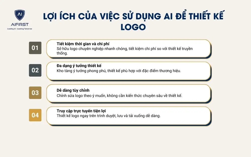 4 lợi ích của việc sử dụng AI để thiết kế logo