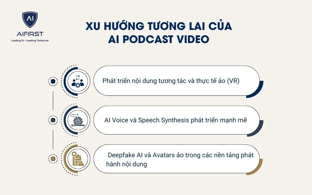 Xu hướng tương lai của AI Podcast Video