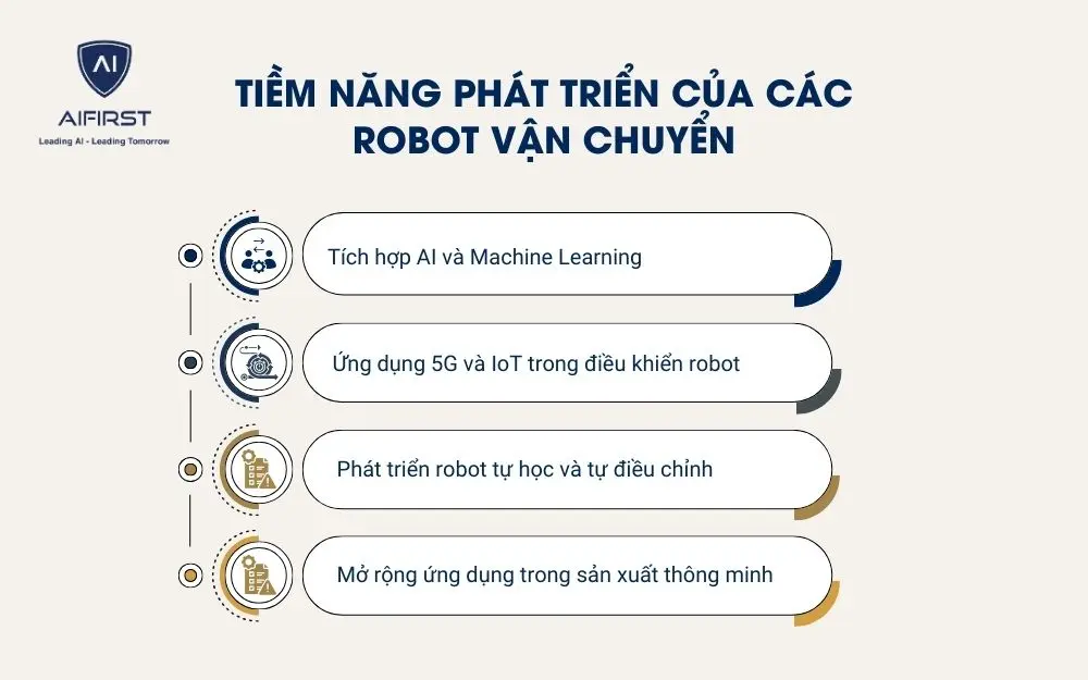 Tiềm năng phát triển của các robot vận chuyển