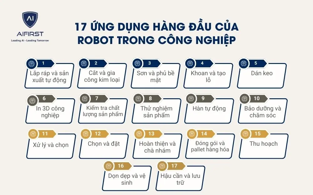 17 ứng dụng hàng đầu của robot trong công nghiệp