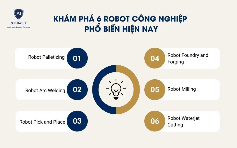 6 robot trong công nghiệp phổ biến hiện nay