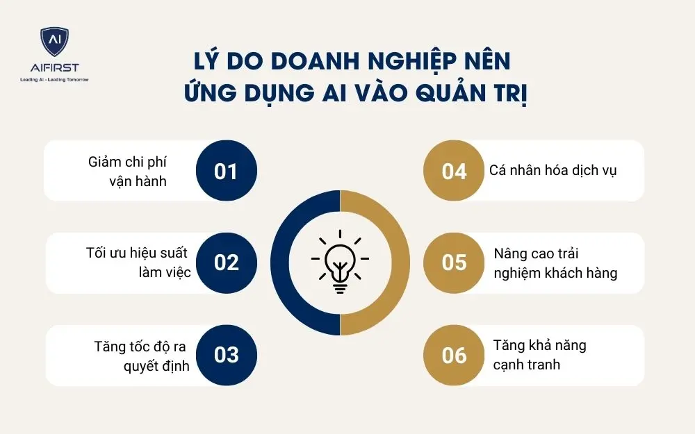 Những lý do doanh nghiệp nên ứng dụng AI vào quản trị doanh nghiệp