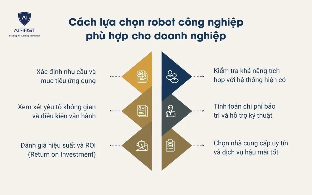 6 cách chọn robot công nghiệp phù hợp nhất cho doanh nghiệp