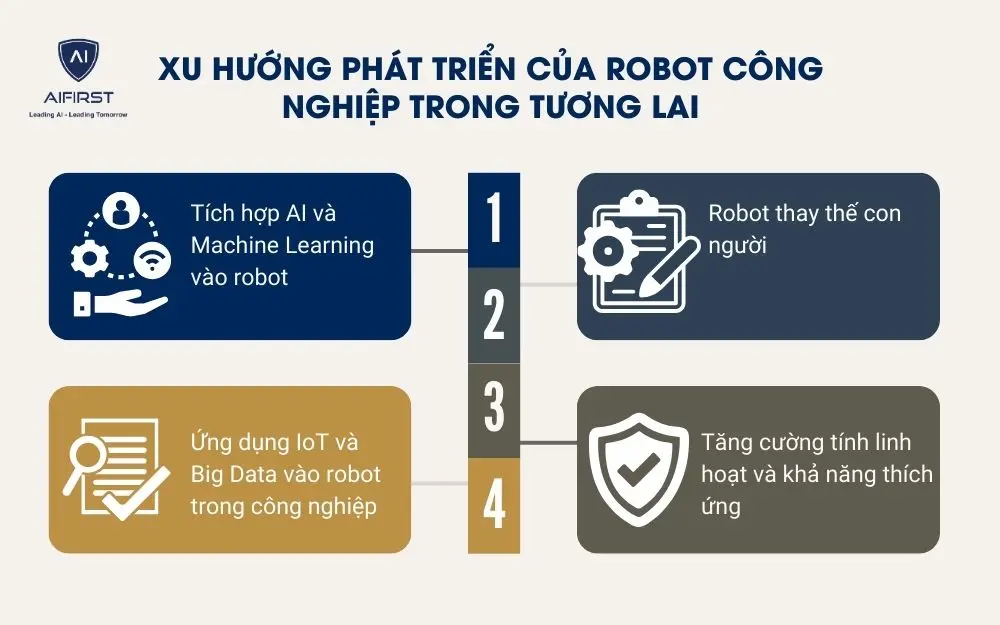 4 xu hướng phát triển tiềm năng của robot trong công nghiệp