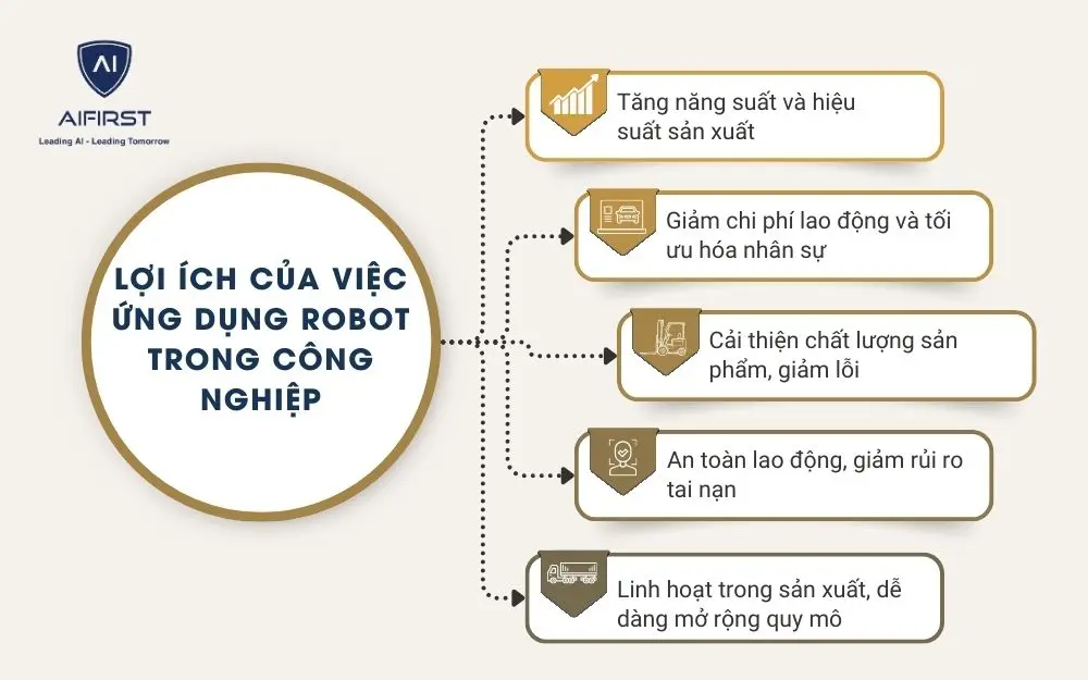 5 lợi ích của việc ứng dụng robot trong công nghiệp