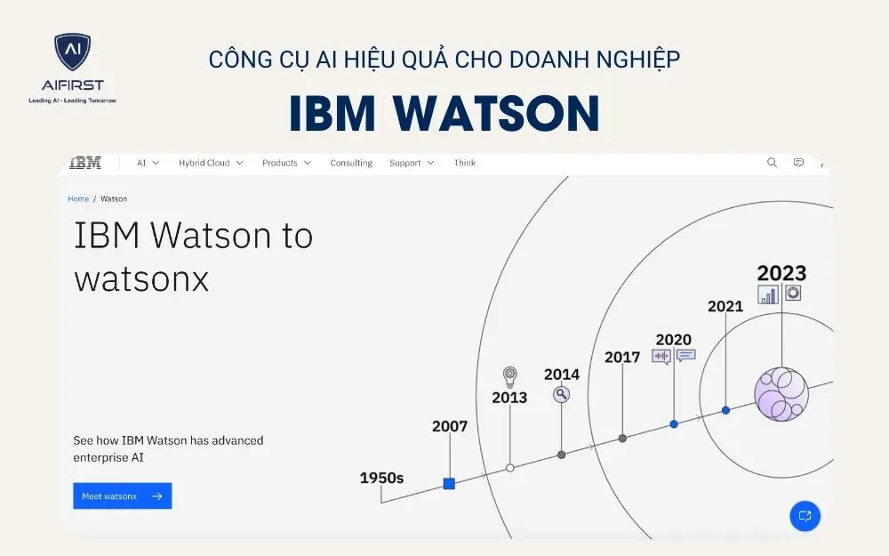 Công cụ AI IBM Watson trong doanh nghiệp