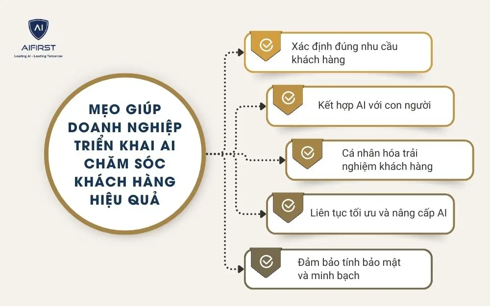 Mẹo giúp doanh nghiệp triển khai AI chăm sóc khách hàng hiệu quả