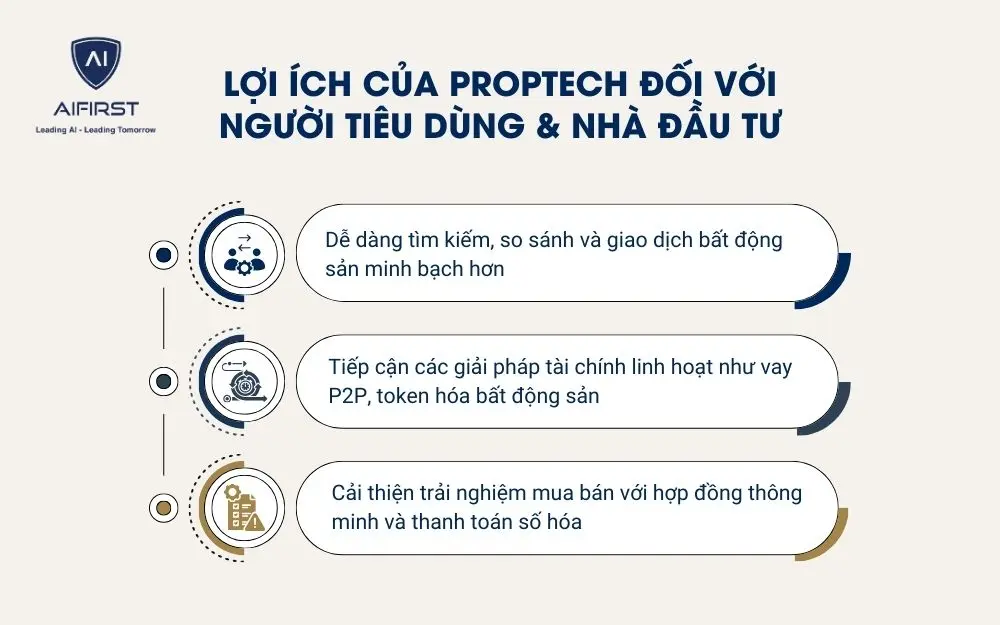 Lợi ích của Proptech đối với người tiêu dùng và nhà đầu tư