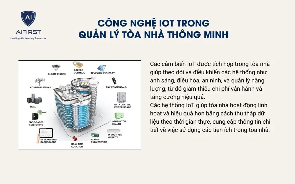 Ứng dụng công nghệ IoT trong quản lý tòa nhà thông minh