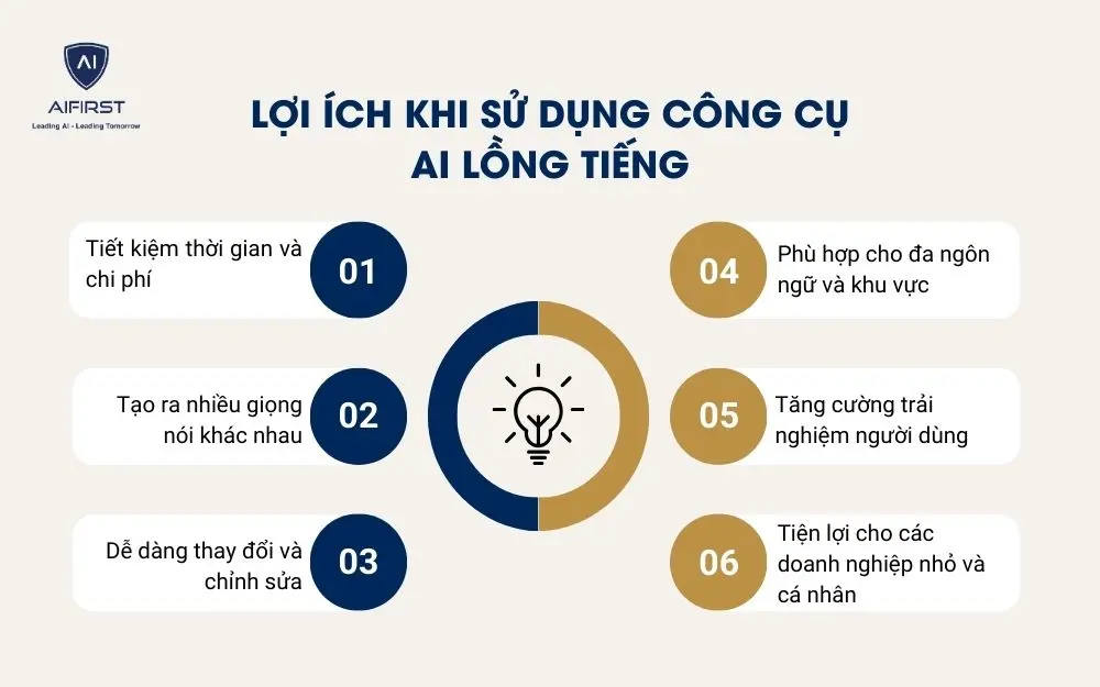 6 lợi ích khi ứng dụng công cụ AI lồng tiếng trong doanh nghiệp