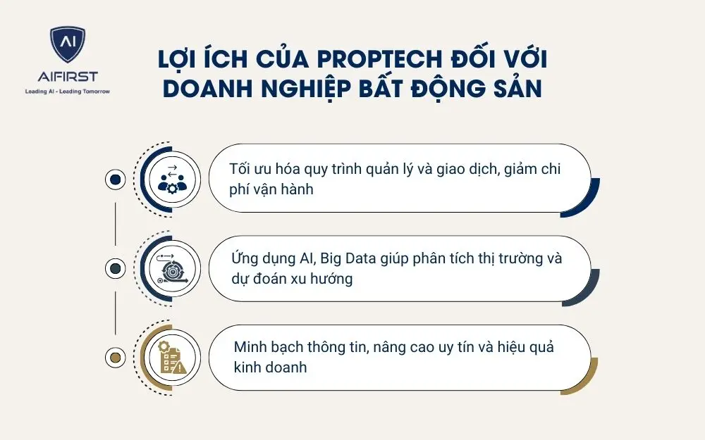 Lợi ích của Proptech đối với doanh nghiệp bất động sản