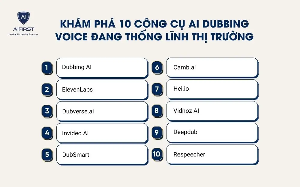 10 công cụ AI Dubbing Voice hàng đầu thị trường hiện nay