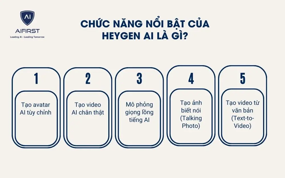 Chức năng nổi bật của HeyGen AI là gì?