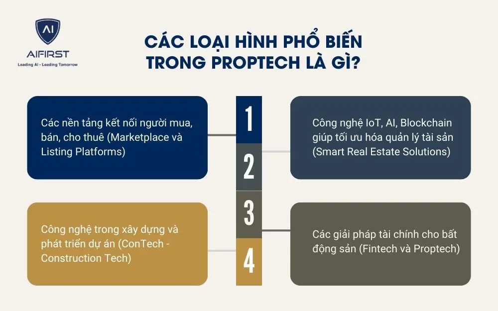 Các loại hình phổ biến trong Proptech là gì?