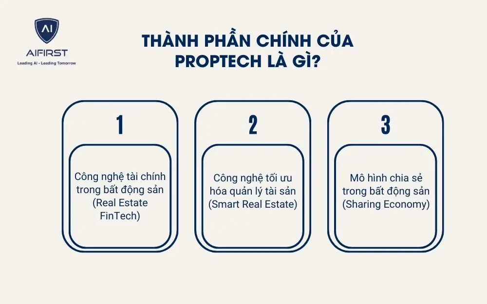 Thành phần chính của Proptech