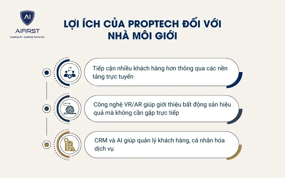 Lợi ích của Proptech đối với nhà môi giới