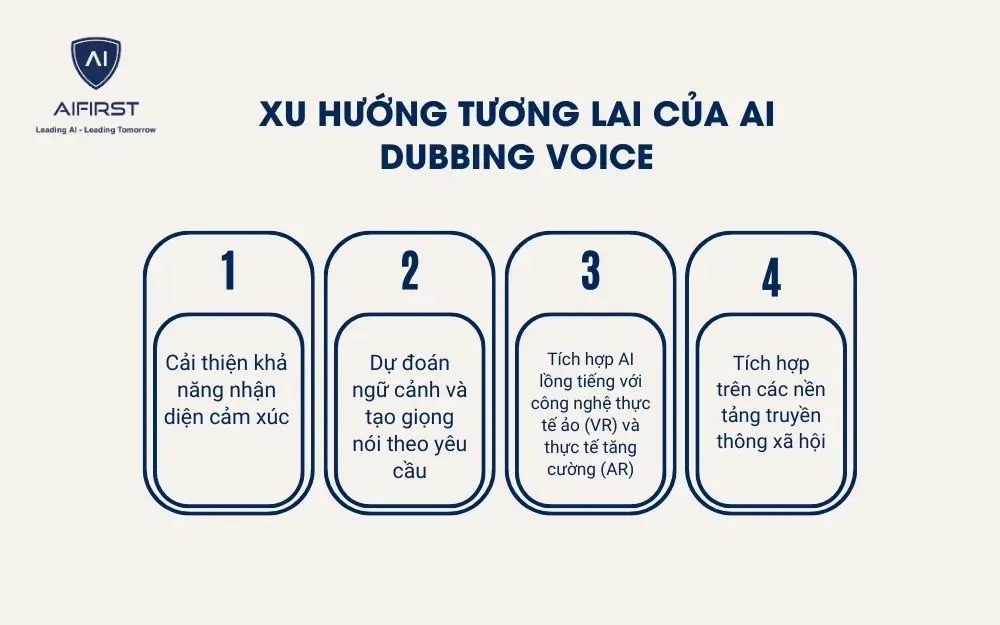 4 xu hướng phát triển của AI lồng tiếng trong tương lai