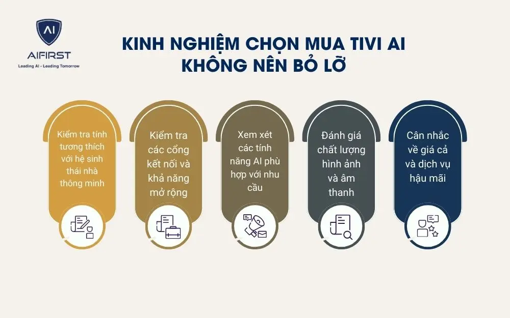 5 lưu ý khi chọn mua TV AI