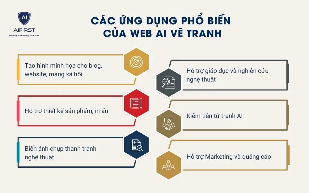 Các ứng dụng phổ biến của web AI vẽ tranh