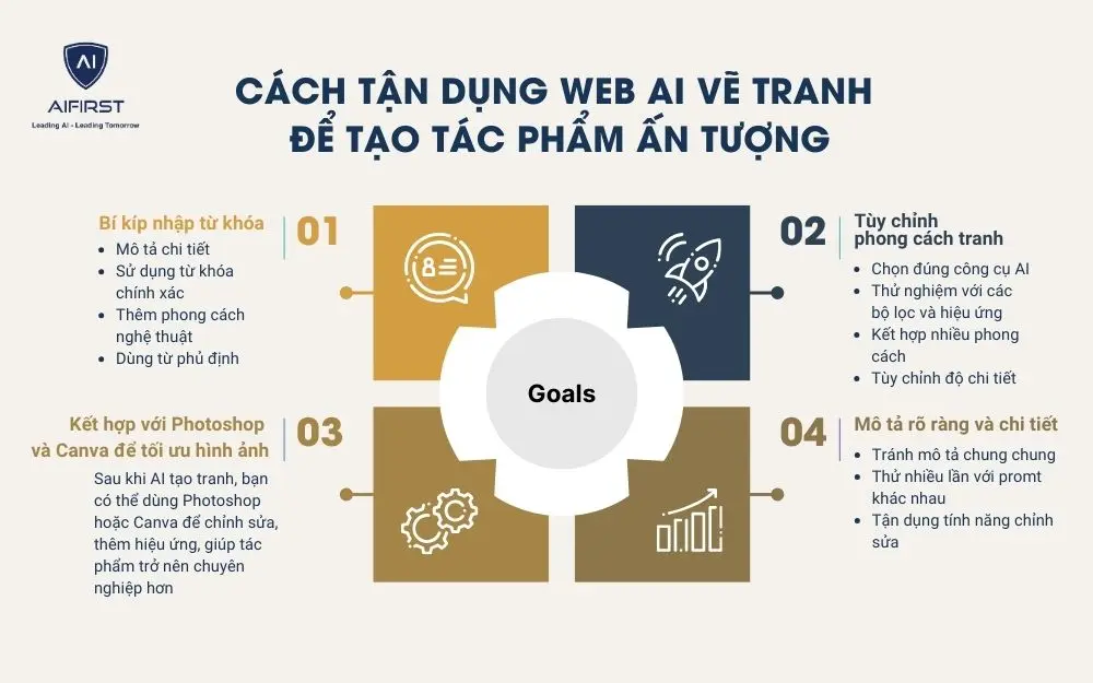 Cách tận dụng web AI vẽ tranh để tạo tác phẩm ấn tượng