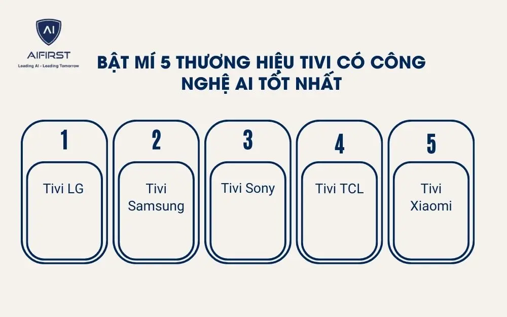 5 thương hiệu Tivi có công nghệ AI tốt nhất