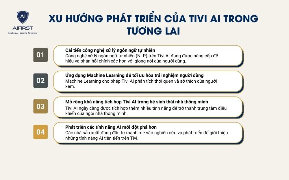 4 xu hướng phát triển tiềm năng của TV AI trong tương lai