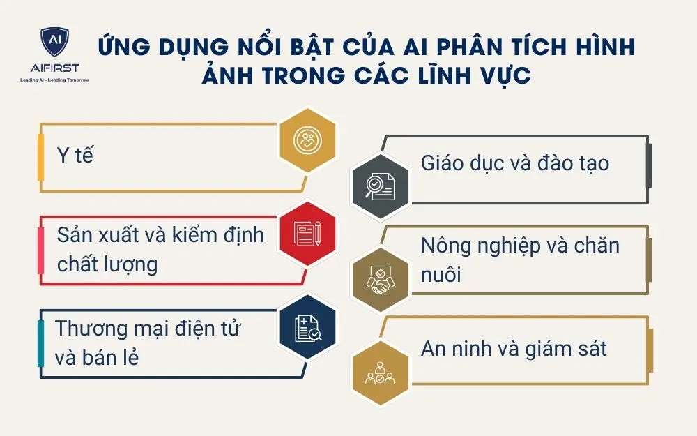 6 ứng dụng tiềm năng của công cụ phân tích hình ảnh bằng AI