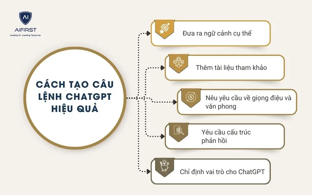 Cách tạo câu lệnh ChatGPT hiệu quả