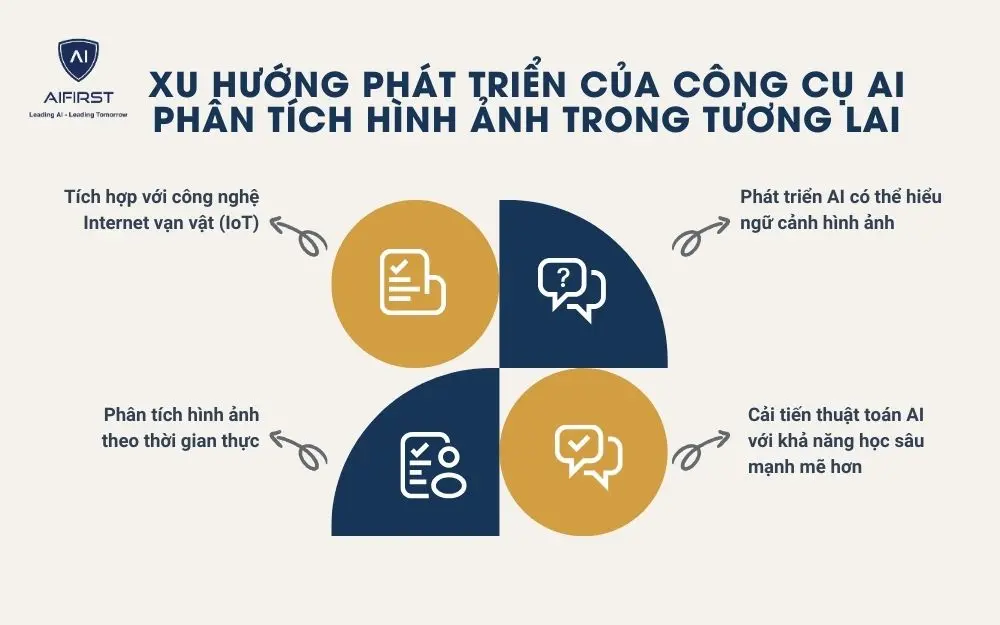 4 xu hướng phát triển của công nghệ phân tích hình ảnh bằng AI