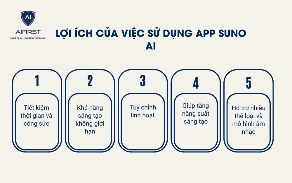 5 ứng dụng nổi bật của app Suno AI trong các lĩnh vực