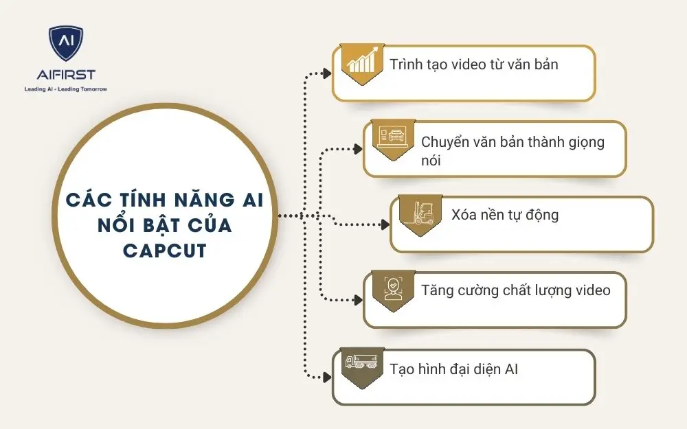 5 tính năng AI nổi bật của công cu CapCut