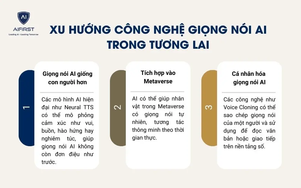 Xu hướng công nghệ giọng nói AI trong tương lai