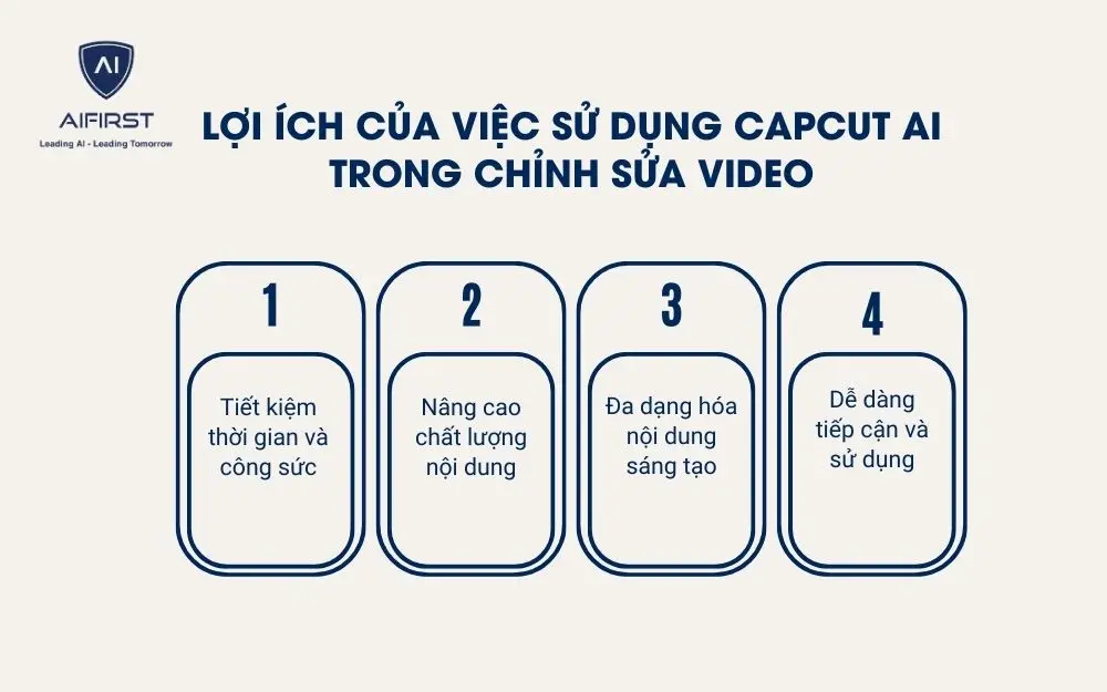 4 lợi ích vượt trội khi ứng dụng AI CapCut trong quy trình sáng tạo nội dung