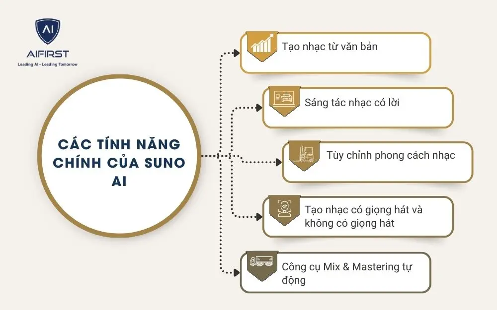 5 tính năng chính khi sử dụng app Suno AI