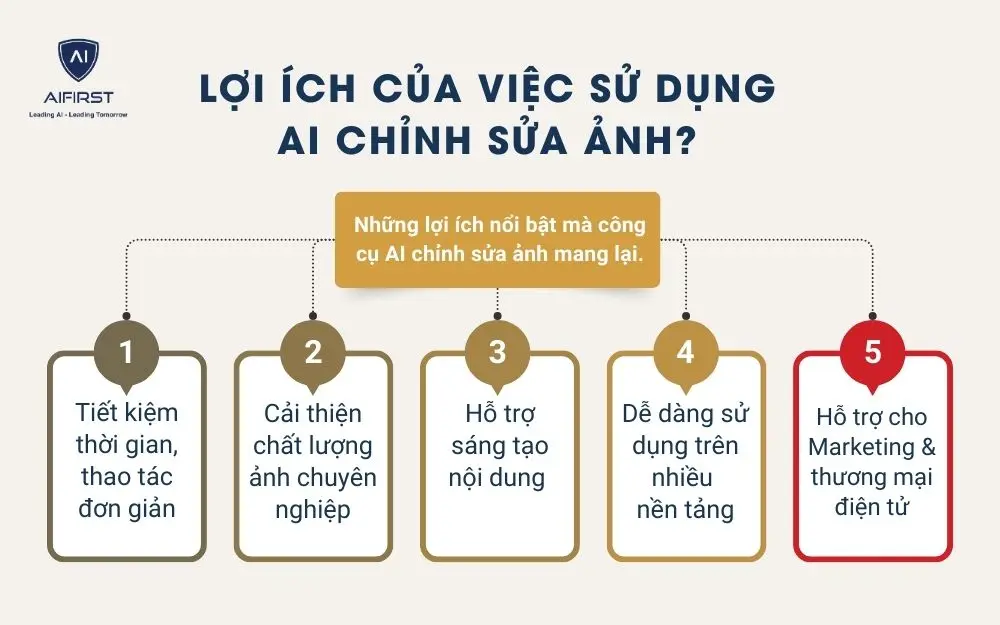 Lợi ích của việc sử dụng AI chỉnh sửa ảnh