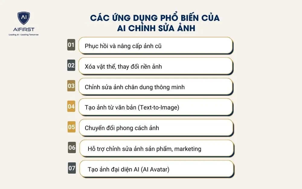 Các ứng dụng phổ biến của AI chỉnh sửa ảnh