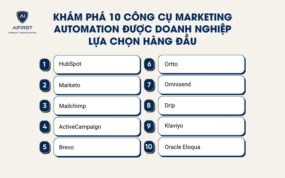 10 công cụ Marketing Automation hàng đầu hiện nay