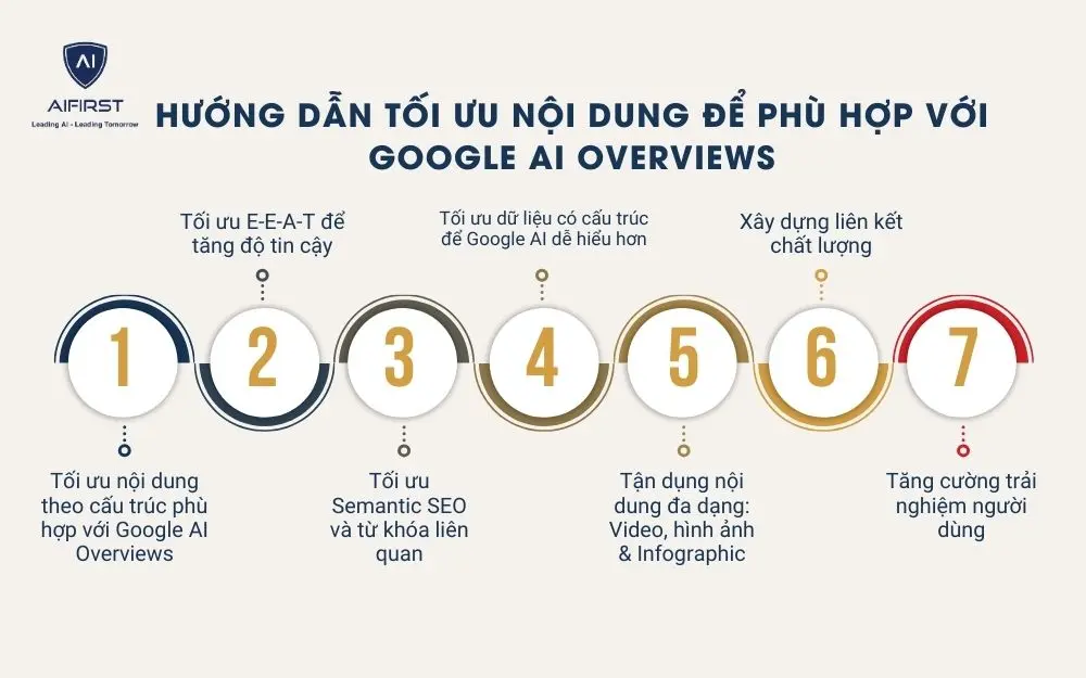 Hướng dẫn 7 cách tối ưu nội dung phù hợp với Google AI Overviews