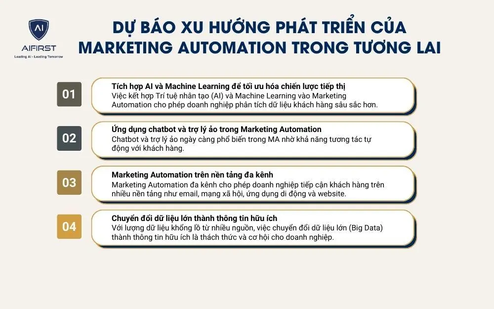 4 xu hướng phát triển đầy tiềm năng của Marketing Automation