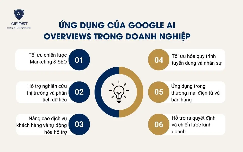 6 ứng dụng nổi bật của Google AI Overviews trong doanh nghiệp