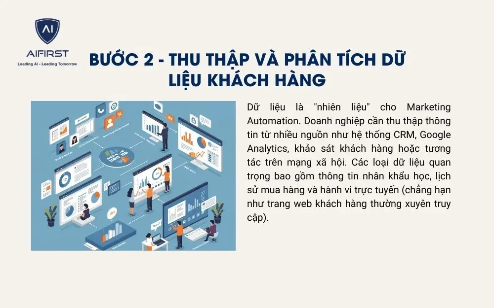 Thu thập và phân tích dữ liệu khách hàng