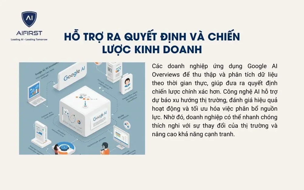 Hỗ trợ ra quyết định và chiến lược kinh doanh