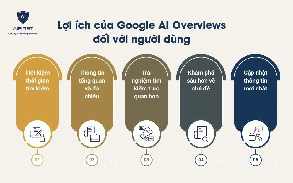 5 lợi ích mà Google AI Overviews mang lại khi tìm kiếm