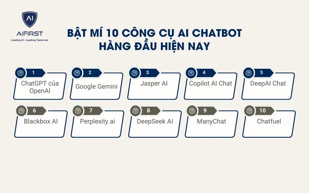 10 công cụ AI Chatbot hàng đầu hiện nay