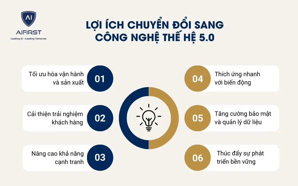 Lợi ích khi doanh nghiệp chuyển đổi sang công nghệ thế hệ 5.0