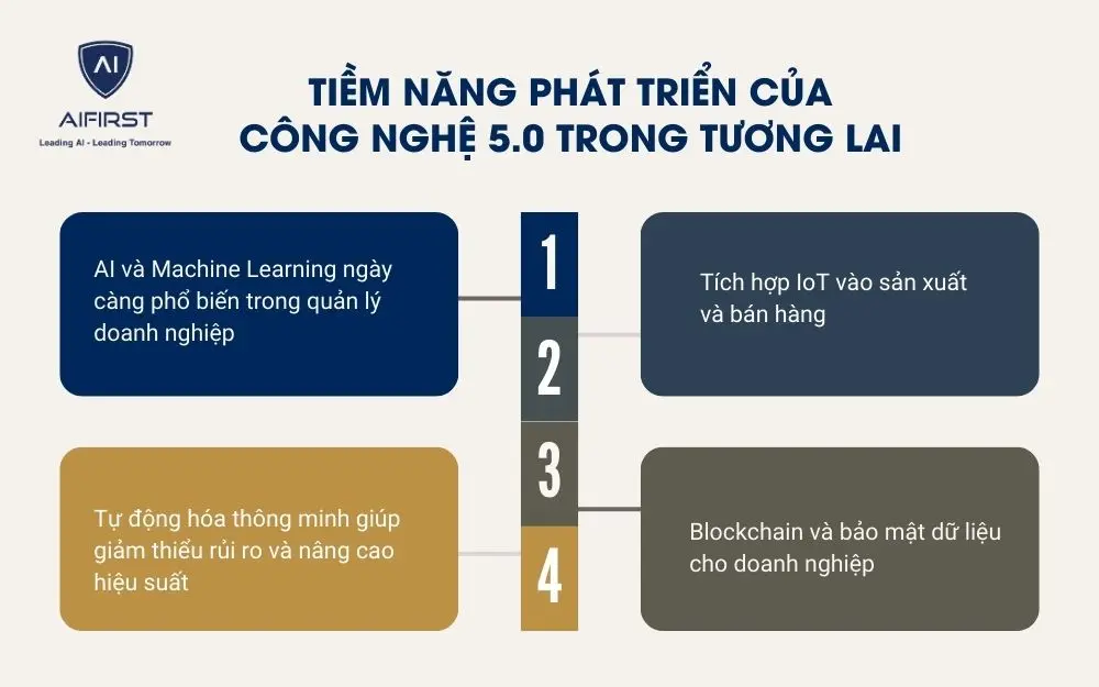 Tiềm năng phát triển của công nghệ thế hệ 5