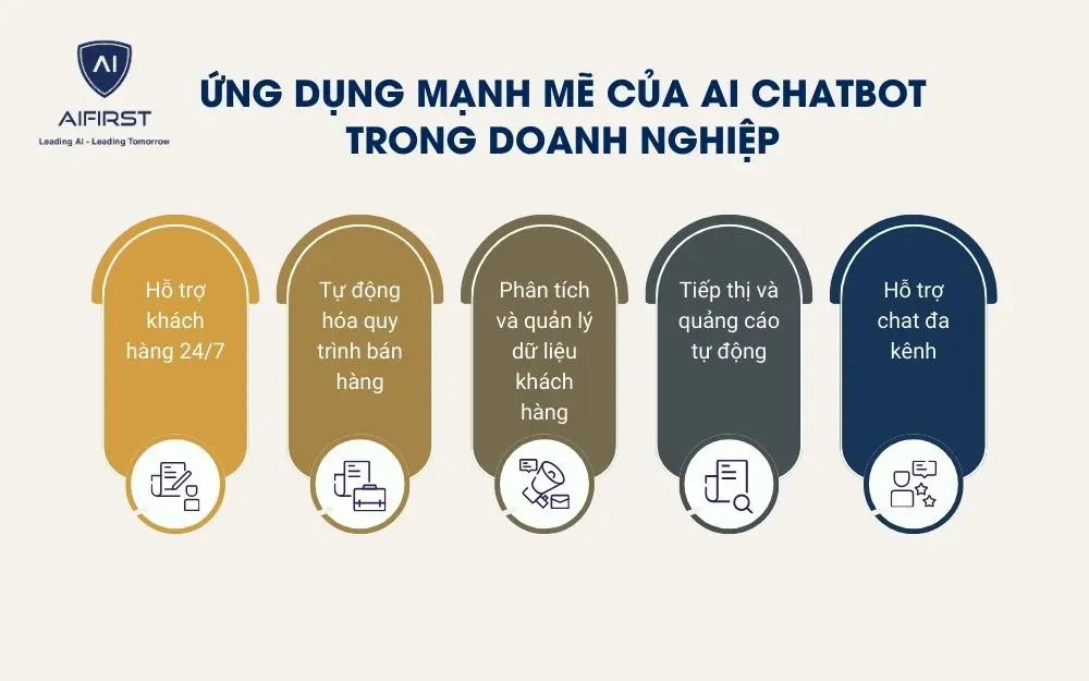 5 ứng dụng phổ biến của AI Chatbot