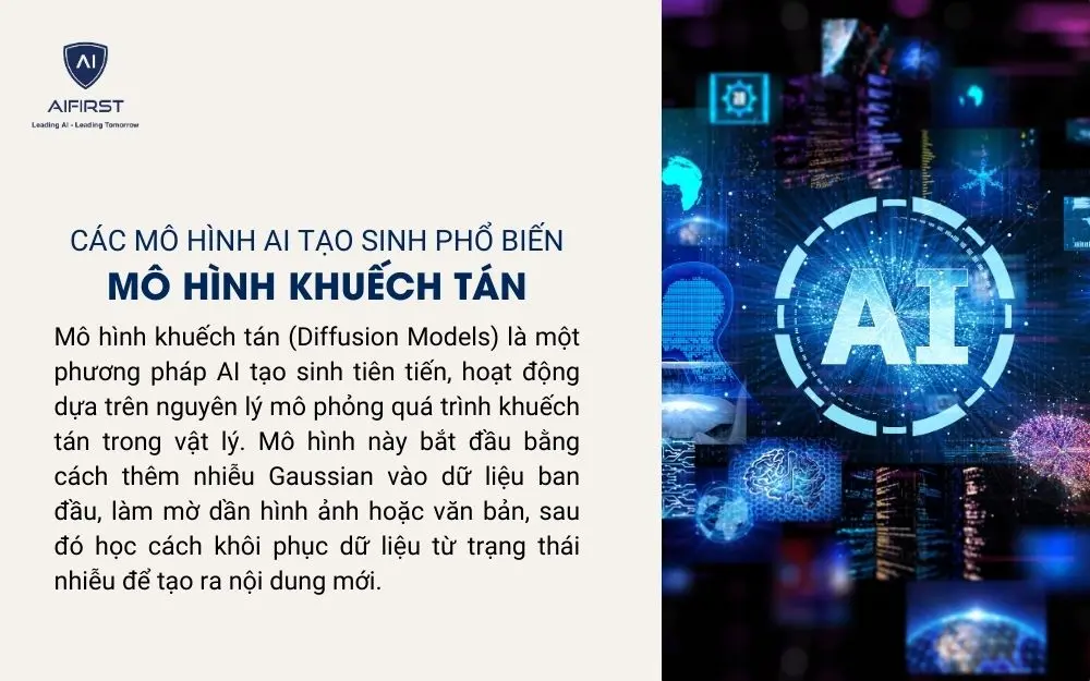 Mô hình khuếch tán (Diffusion Models)