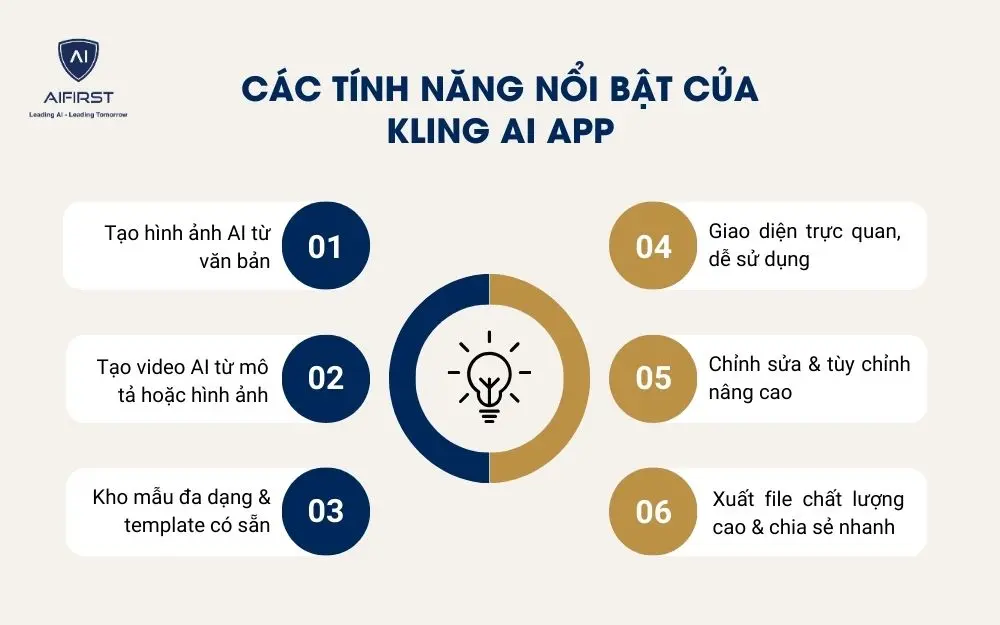 Các tính năng nổi bật của Kling AI App