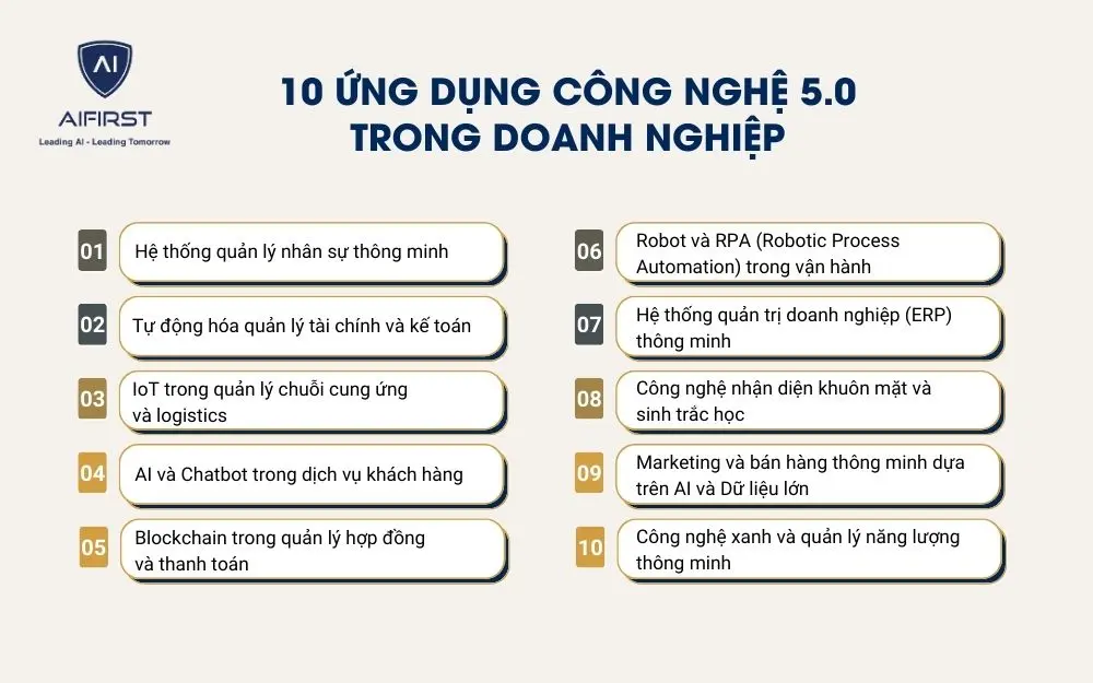 10 ứng dụng công nghệ thông minh 5.0 trong doanh nghiệp